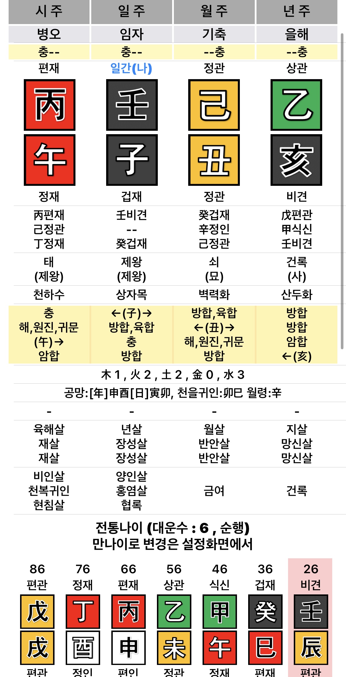 2026년 병오년, 불안과 변화 앞에서 무엇을 봐야 할까요?