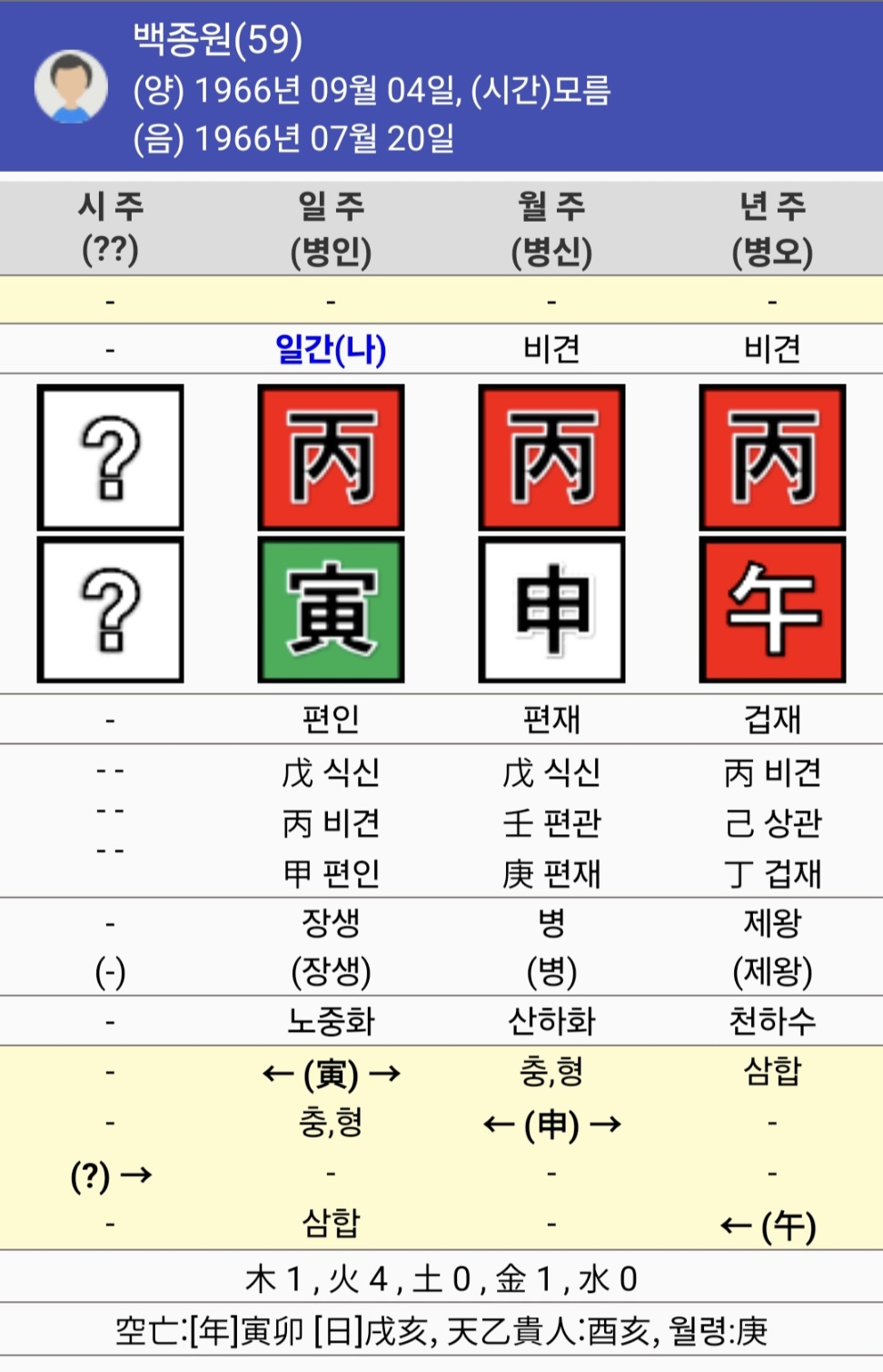 〈흑백요리사〉로 보는, 사주에서 신분이 ‘귀’해지는 조건