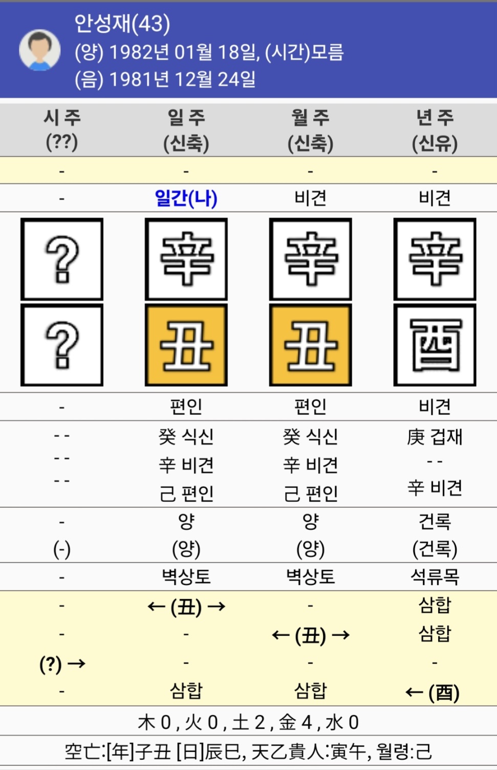 〈흑백요리사〉로 보는, 사주에서 신분이 ‘귀’해지는 조건