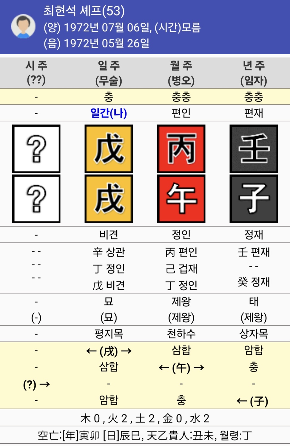 〈흑백요리사〉로 보는, 사주에서 신분이 ‘귀’해지는 조건