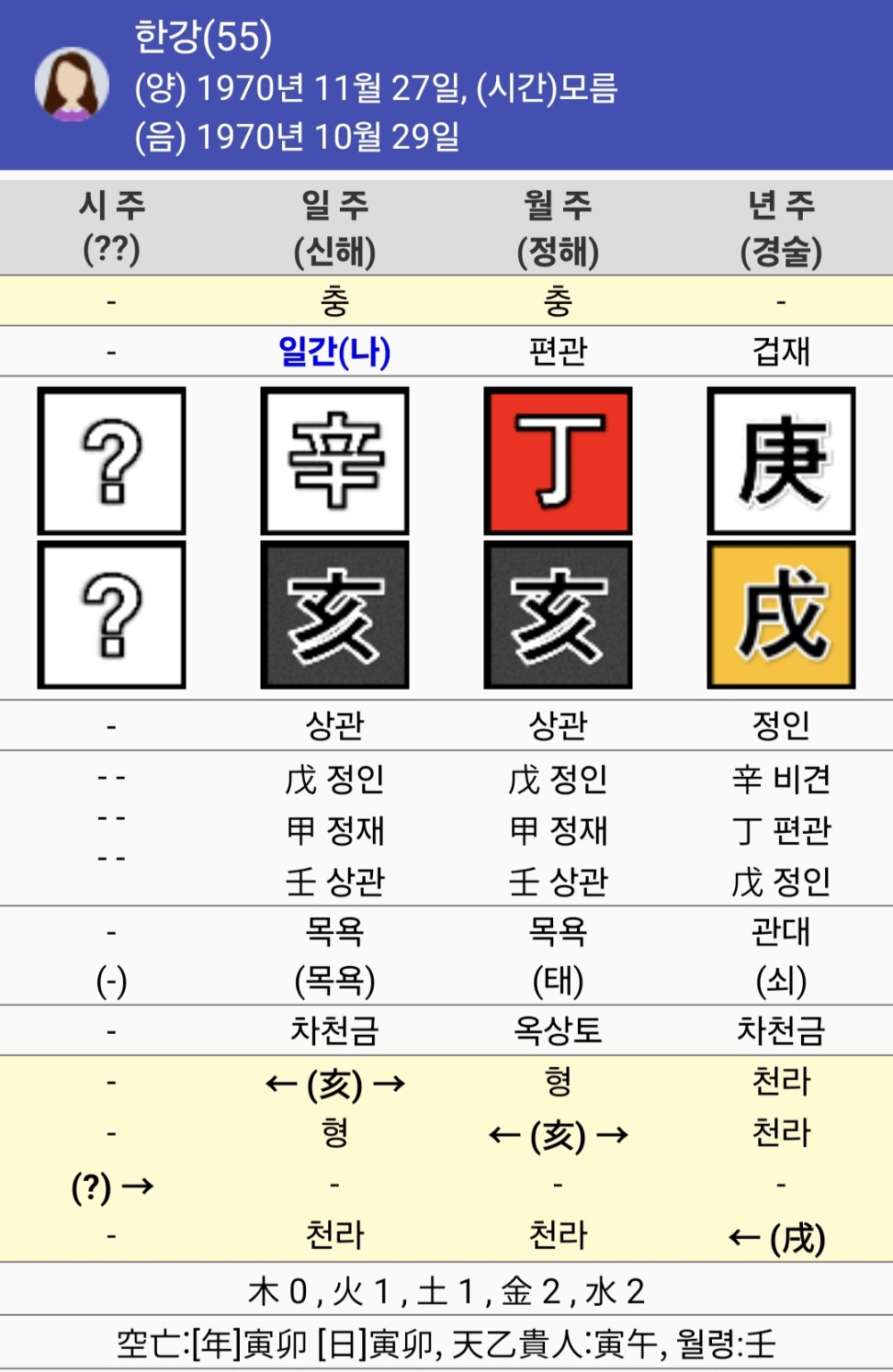 소설가 한강의 사주와 관상: 천재 작가는 타고나는가
