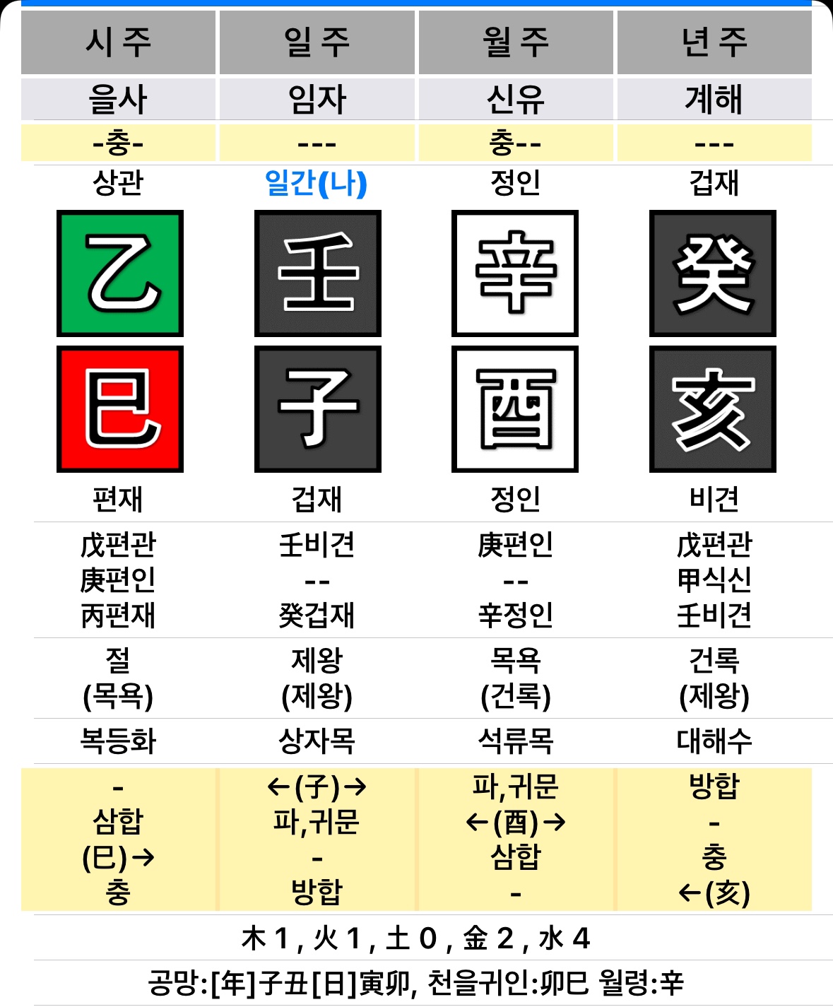 소설가 한강의 사주와 관상: 천재 작가는 타고나는가