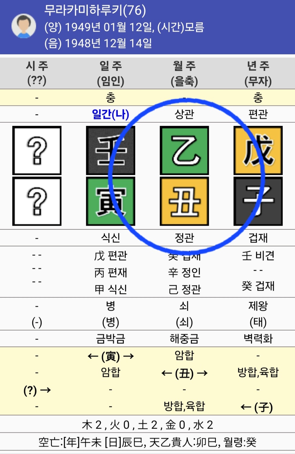 소설가 한강의 사주와 관상: 천재 작가는 타고나는가